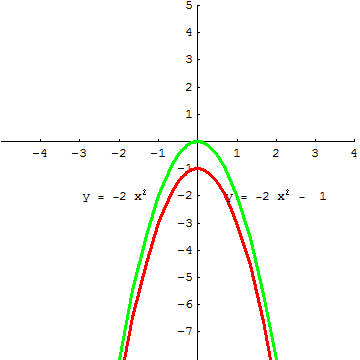 [Graphics:../HTMLFiles/A Lyceum, Studying functions_283.gif]